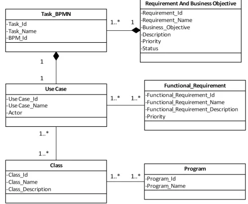 Fig. 4. Metamodel for traceability information mapping.  