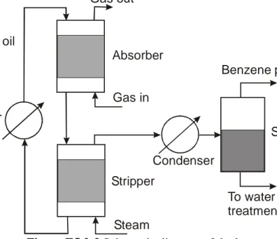 Figure E5.2-3 Schematic diagram of the benzene-recovery process. 