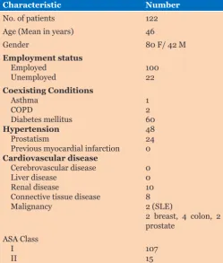 Table 1:  Patient characteristics
