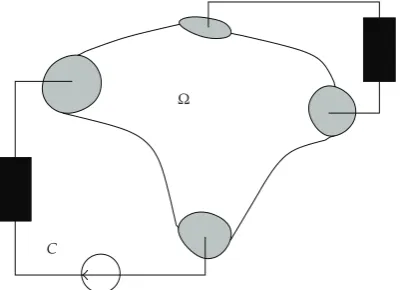 Figure 7: On the left: a representative of the generator of H1�Ω�. On the right, the representative of thegenerator of H2�Ω, ∂Ω�.