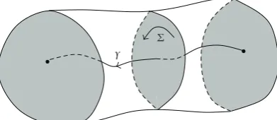 Figure 2: Representatives of dual generators.