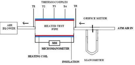 Fig. 1: Schematic diagram of the Experimental Set-up 