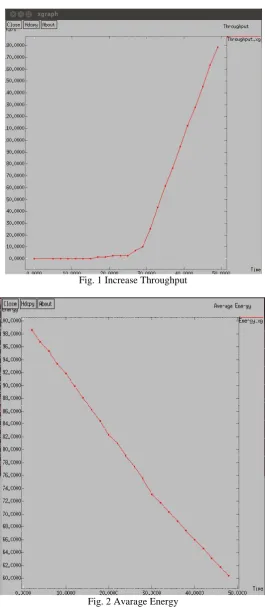 Fig. 1 Increase Throughput  