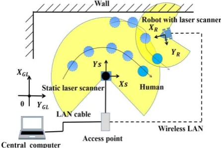 Fig. 1.  Schematic diagram of system configuration 