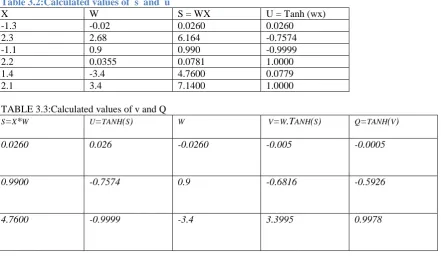 Table 3.2:Calculated values of  s  and  u X -1.3 