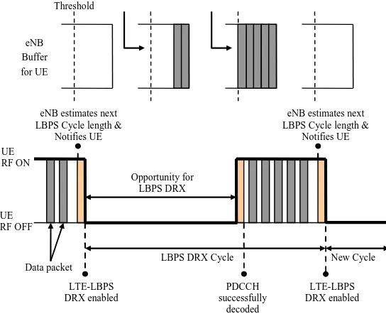 Figure 2. Illustration of LTE-LBPS 