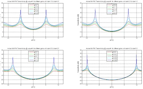 Figure 3.5: Scenario #2 ransmittivity.