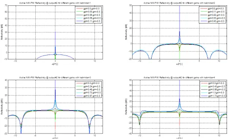 Figure 3.14: Scenario #5 reectivity.