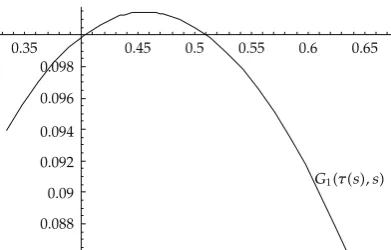 Figure 3: Graph of function G1�τ�s�, s� for θ � 1/3, α � 5/2.