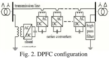 Fig. 2. DPFC configuration 