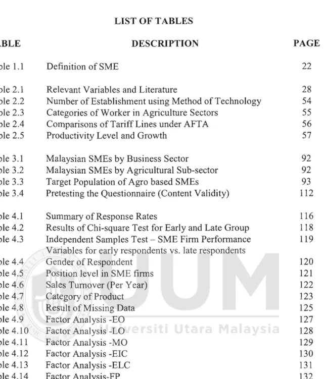 TABLE  DESCFUPTION  PAGE 