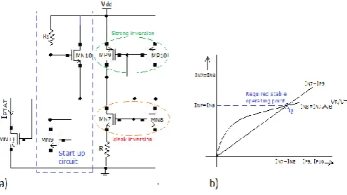Fig. 1 a) PTAT circuit and [9] b) start-up operating points. 