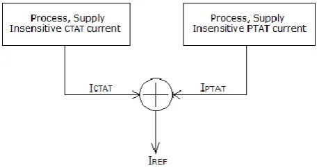 Fig. 4. Basic principle of reference current generation. 