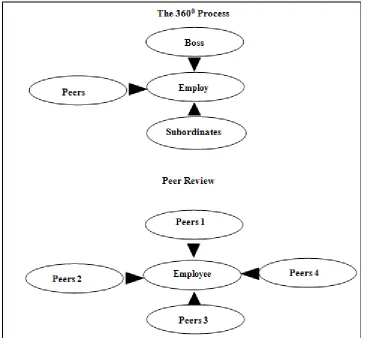 Fig. 4: Evaluation methods: Adapted Cofsky (1993) 