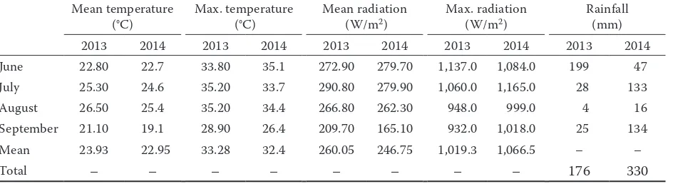 Table 1. Meteorological data during apple fruit development and maturation for the growing seasons 2013 and 2014