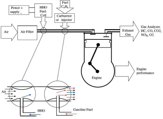 Fig 5.13: Basic layout ofHHO 