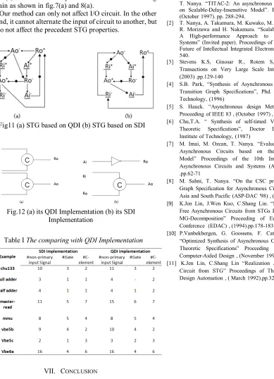 Table Ι The comparing with QDI Implementation