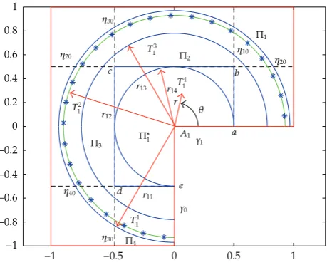 Figure 1: Description of BGM for the L-shaped domain.