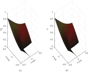 Figure 6: The error function in “singular” part when ε � 5 × 10−9.