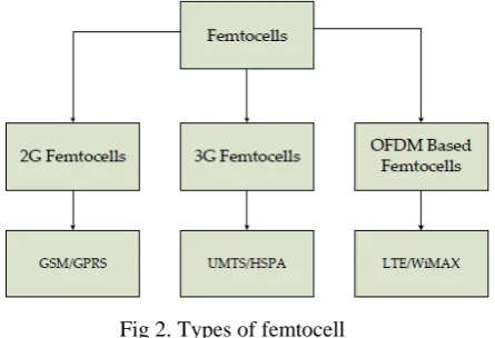 Fig 1: UE connected to an operator's core network. 