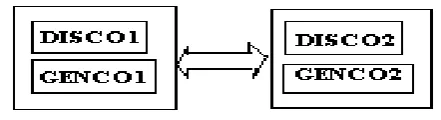Fig. 1.  Configuration of the power system  