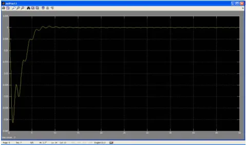 Fig. 7 shows the tie line power error i.e.errortime. It is clear from the plot that the steady state value of tie line power error is zero and its settling time is less than 4 sec (2% basis)