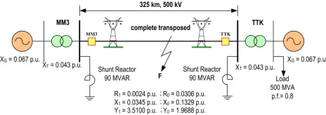 Fig. 1 The system used in simulation studies [1, 10].