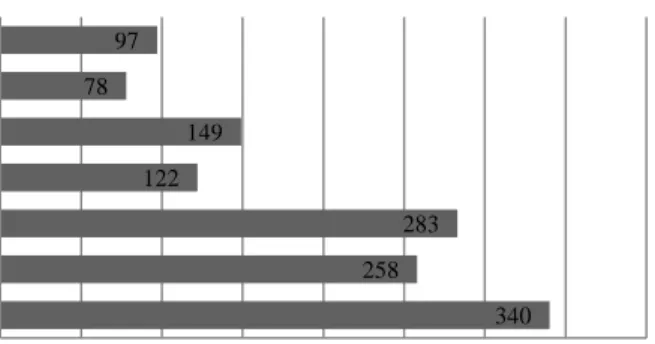 Figure 1. The key risks of the business environment 