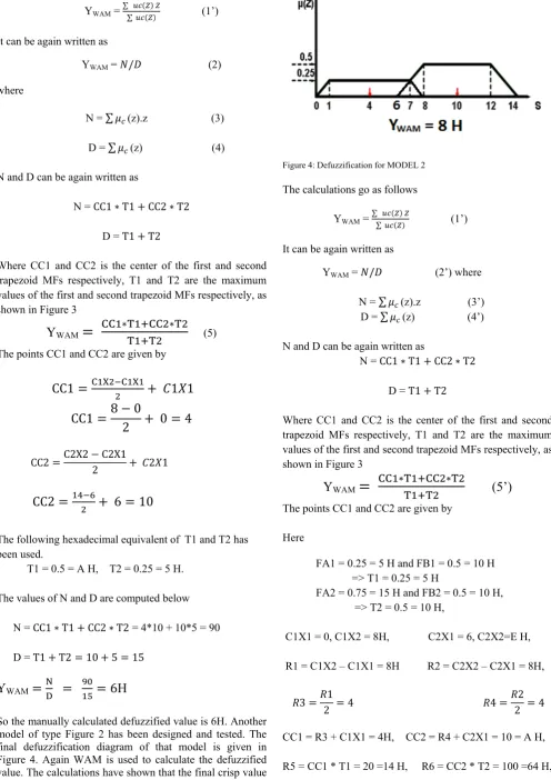 Figure 4: Defuzzification for MODEL 2 