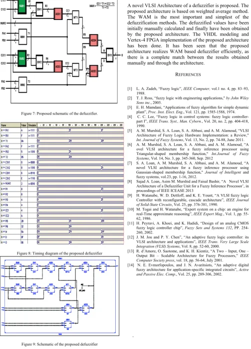 Figure 9: Schematic of the proposed defuzzifier 