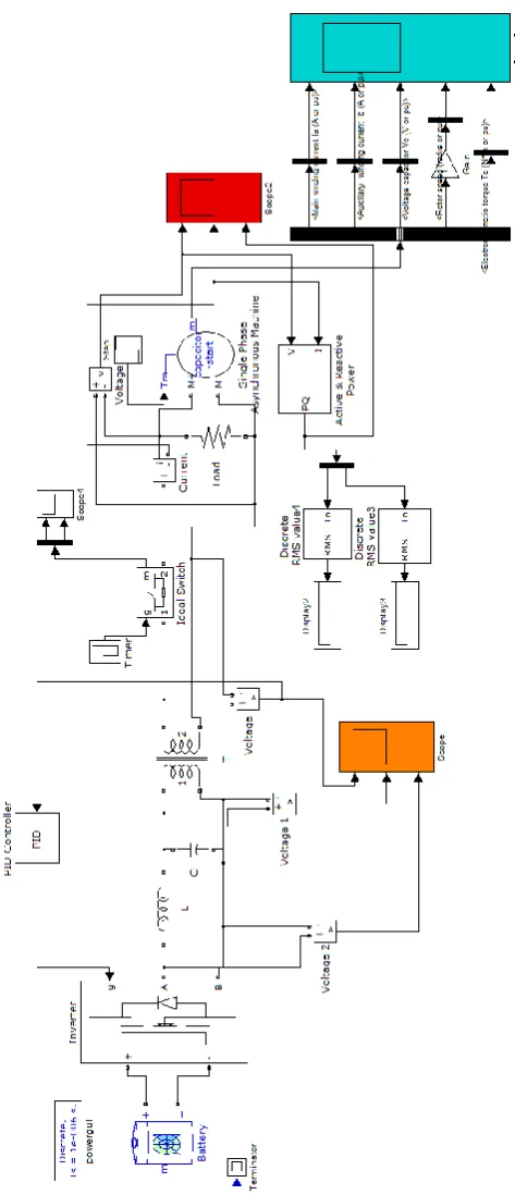 Fig. 4. A Simulink model of an off-grid renewable energy system.  