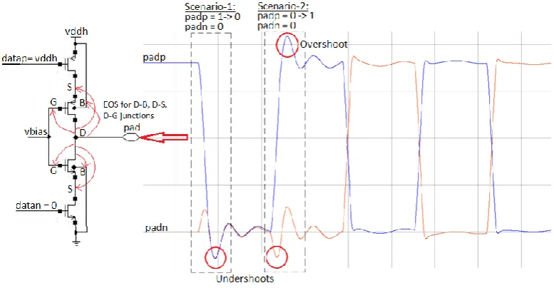 Fig. 3. (a) Scenario-1 solution and (b) scenario-2 solution waveforms. 