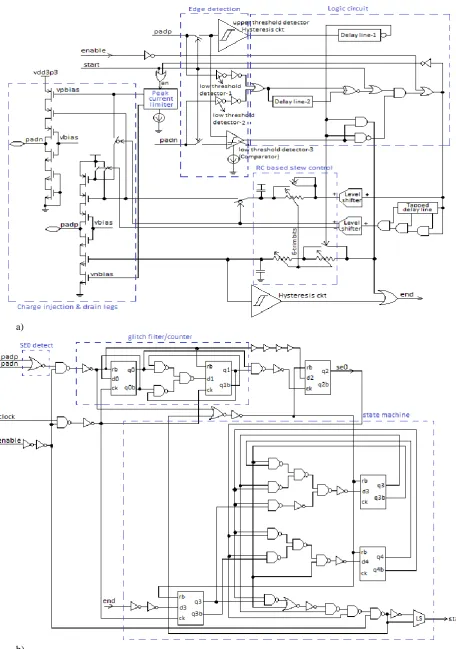 Fig. 9. (a) Charge injection and drain circuit and (b) Mealy type finite state machine