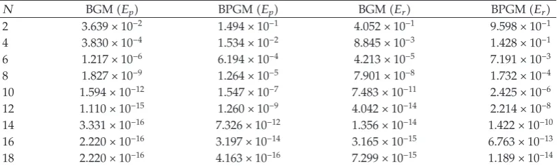 Table 1: Ep and Er for N � 2, 4, . . . , 18.