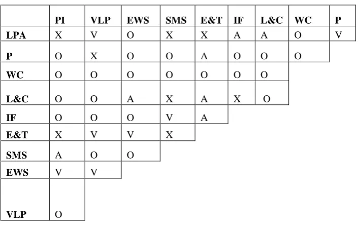 TABLE 2. 10 MOST CRITICAL RISKS ASSOCIATED TO ALMOST ALL TYPES OF DISASTERS (BASED  ON FMEA)  