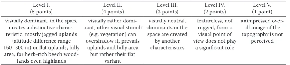 Table 1. Example of level description of characteristics for a category relief