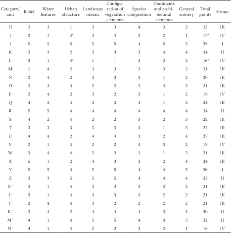 Table 2. Evaluation of compositional units in the solved micro region