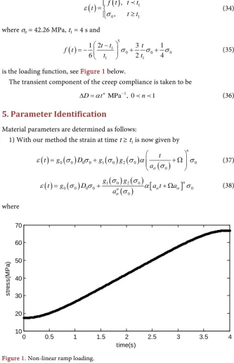Figure 1. Non-linear ramp loading. 