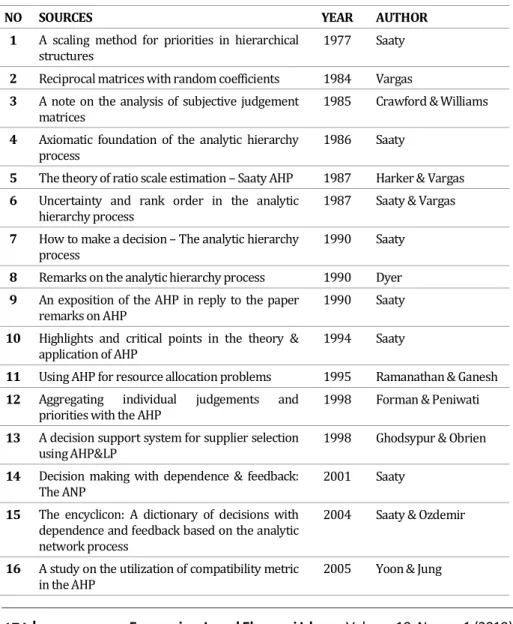 Table 2. Development analysis of AHP/ANP 