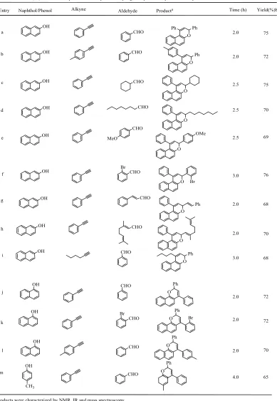 Table 1: Gallium(III) chloride-catalyzed  three component coupling of naphthol, alkyne and aldehyde