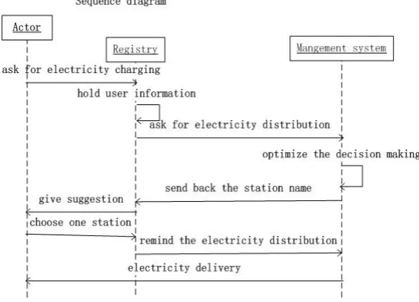 Fig. 3.The diagram for the whole SG-CPS model