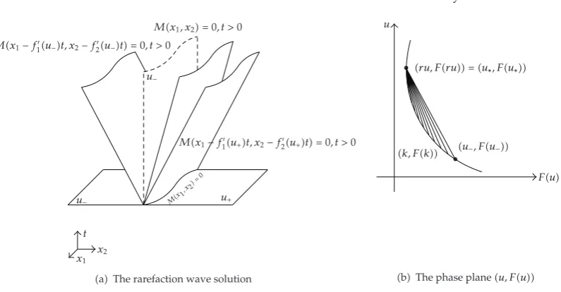 Figure 4: Case 4.