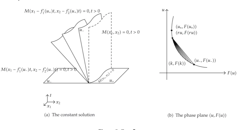 Figure 5: Case 5.