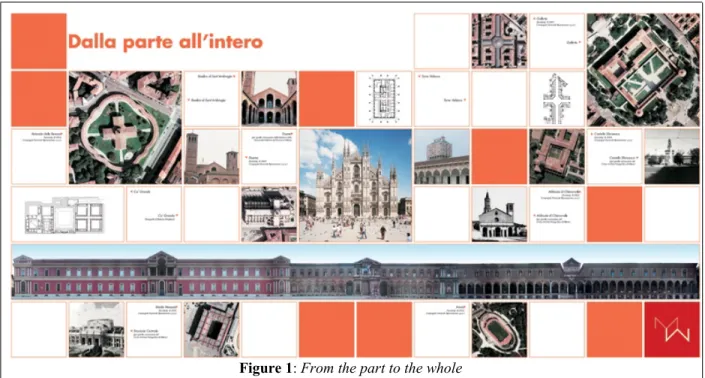 Figure 1: From the part to the whole