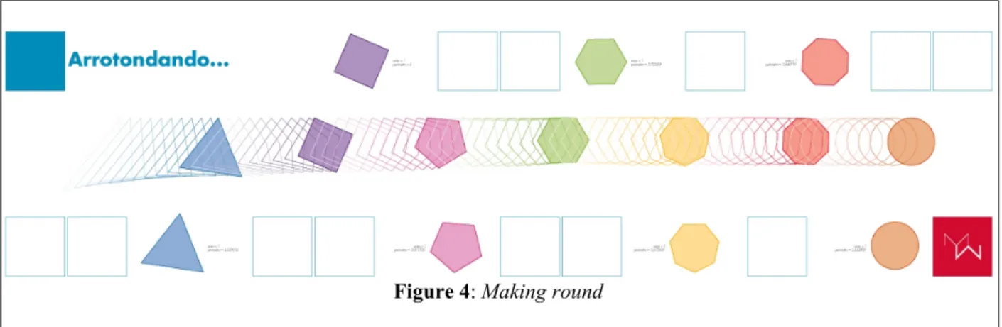 Figure 3: Making the city bigger