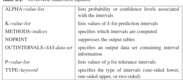 Table 6.1. INTERVAL Statement Options