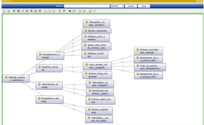 Figure 3a. OntoGraf - Best Practices in Decision Making 