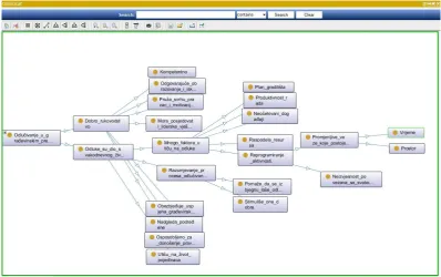 Figure 1a. OntoGraf - Basic concepts related to the decision making process 
