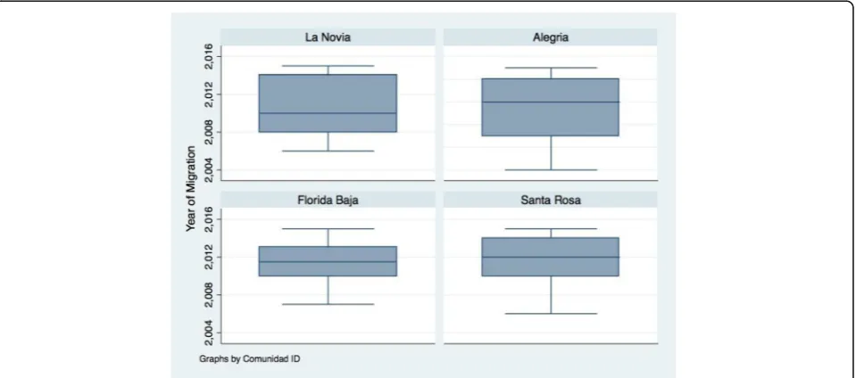 Table 1 Demographics