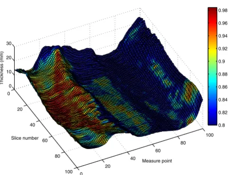 Figure 3pose tissue thickness and general adiposityCorrelation between combined skin and subcutaneous adi-Correlation between combined skin and subcutane-ous adipose tissue thickness and general adiposity
